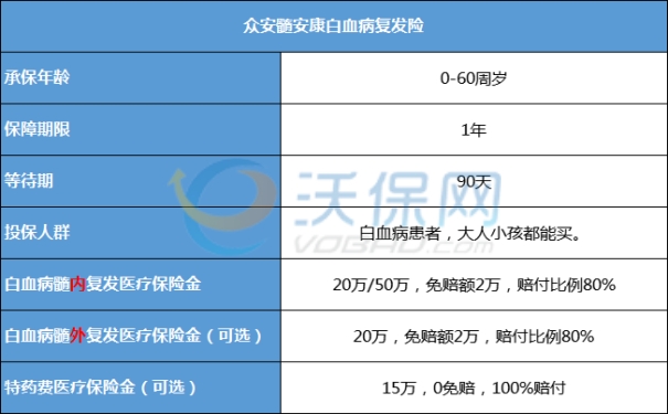 白血病的血常规有哪些异常？白血病患者保险怎么报销