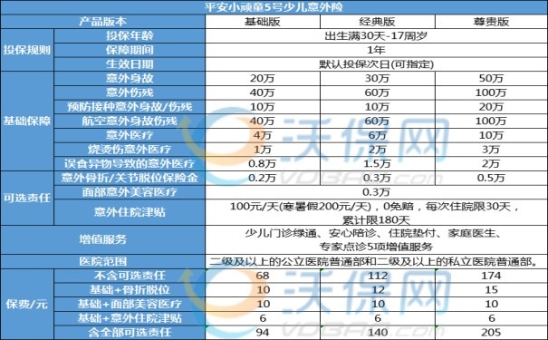 一年期综合意外险保障什么，一年期综合意外险多少钱