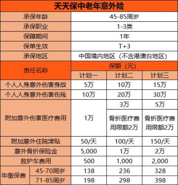 一年期综合意外险保障什么，一年期综合意外险多少钱