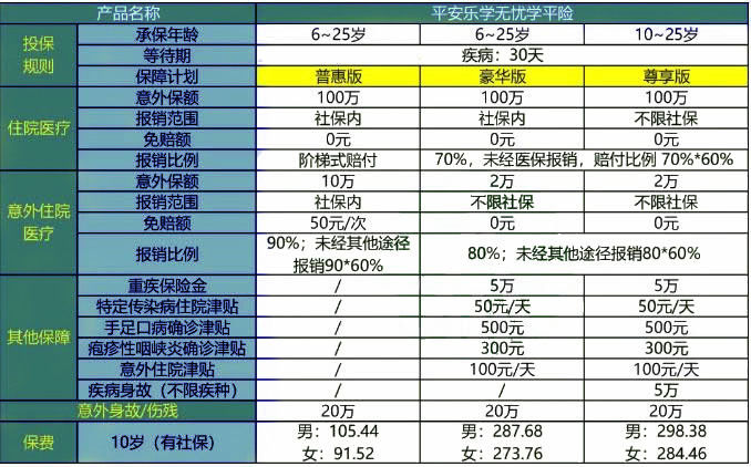 平安学平险查询入口官网，平安学平险电话客服