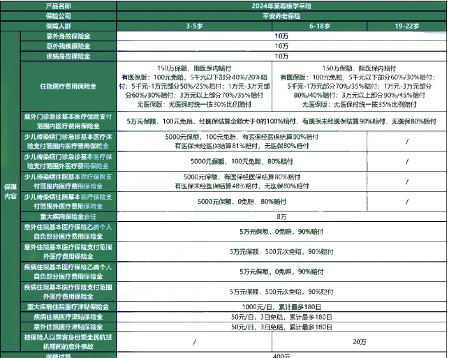 平安学平险查询入口官网，平安学平险电话客服