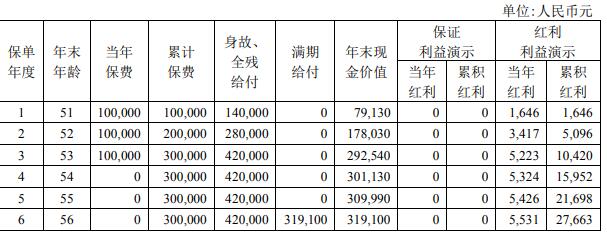 中荷人寿两全保险，中荷人寿两全保险怎么样