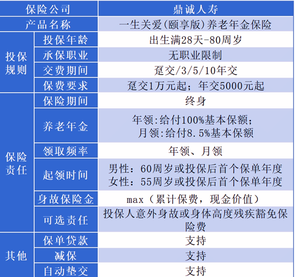 鼎诚一生关爱(颐享版)养老年金险新品测评，附35岁买养老钱领取案例