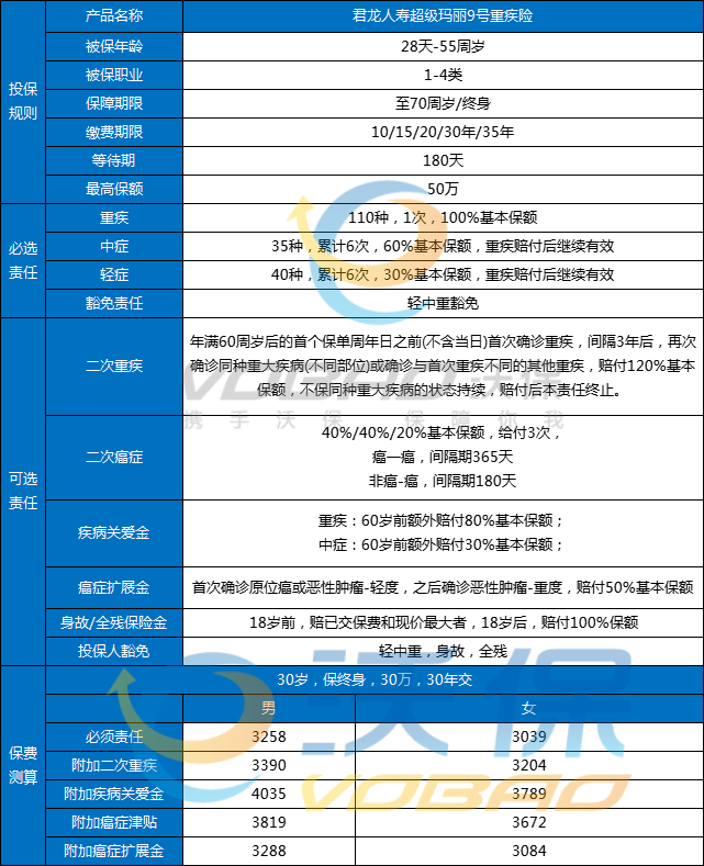 糖尿病人可不可以买保险？哪些产品可以买？附热销产品价格表