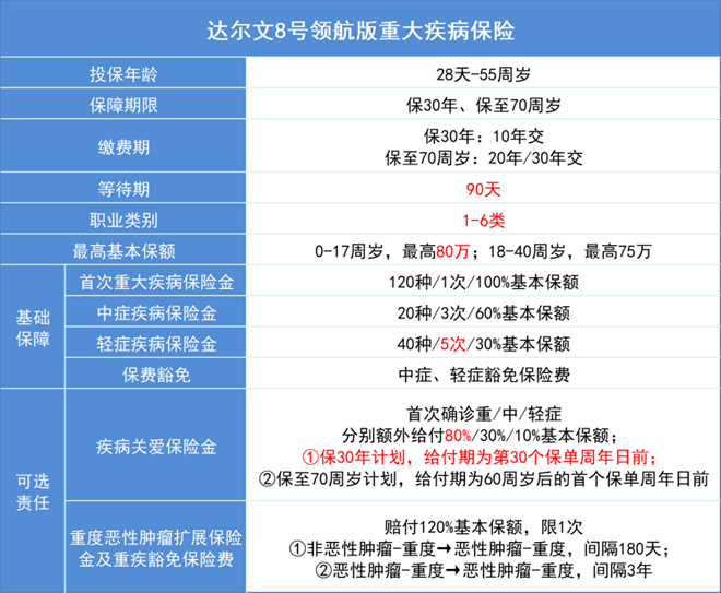 父母患有糖尿病、高血压该如何购买保险？哪些产品可以买？