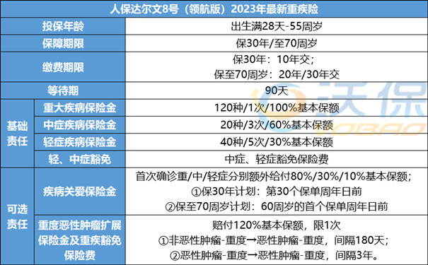 子宫肌瘤会不会癌变？已经确诊子宫肌瘤的人可不可以买重疾险？