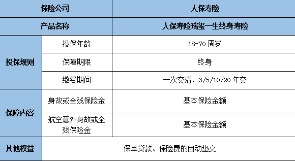 可信托可传承！人保寿险瑞玺一生终身寿险新品上市收益如何？