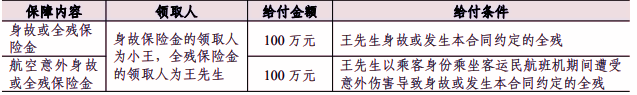 人保寿险瑞玺一生终身寿险产品介绍，附30岁买保障情况一览表