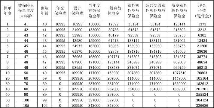 招商仁和和润一生终身寿险10年交怎么样?条款介绍+亮点