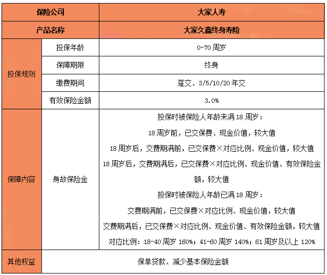 大家久鑫终身寿险怎么样?可以领多少钱?在哪买?