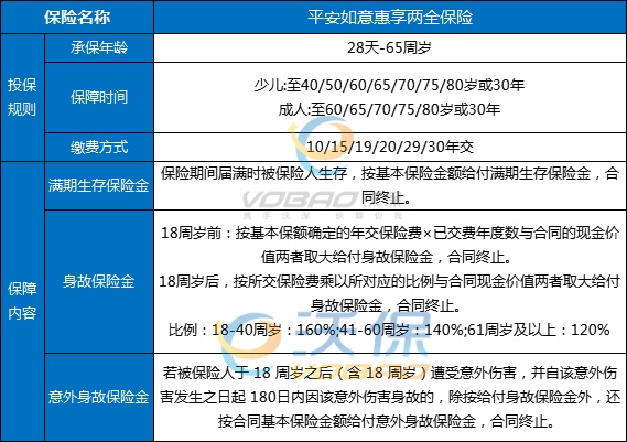 两全保险是什么类型，两全保险属于人寿保险吗