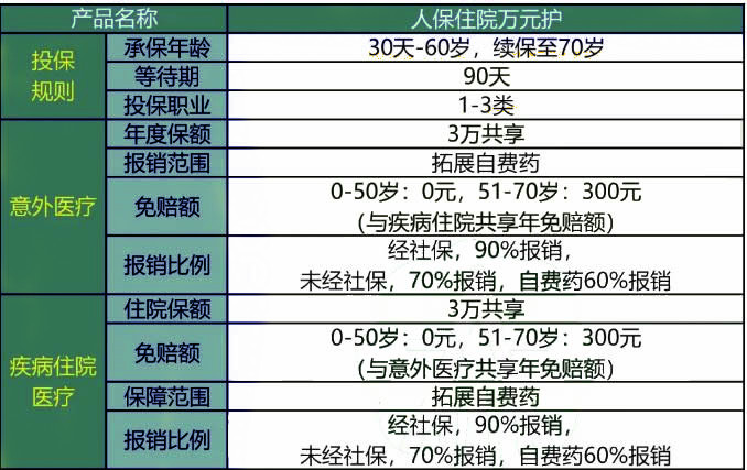 人保小额医疗险哪个产品好?人保小额医疗险怎么买?