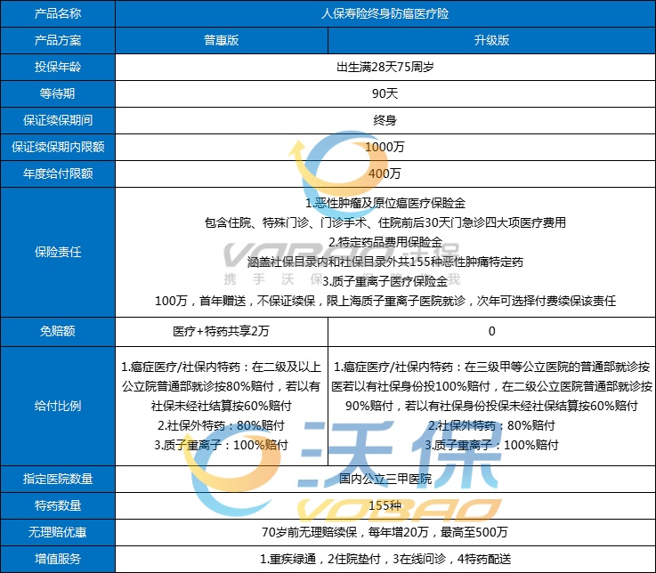 爸妈50岁以上买什么保险最划算？要多少钱？