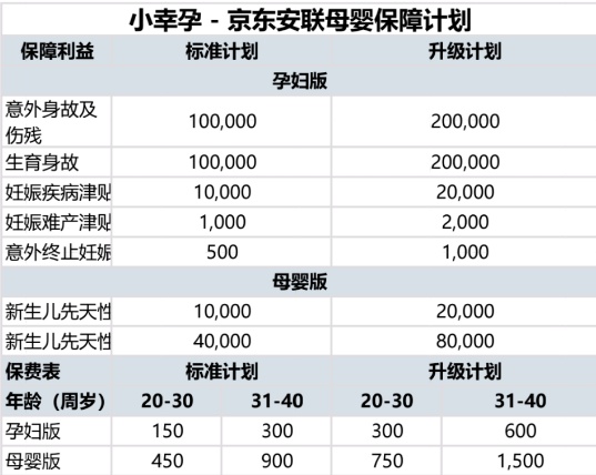 京东保险有哪些产品？京东保险什么产品好？京东保险多少钱？