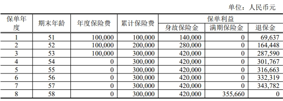 中银三星中银稳盈二号两全保险怎么样？条款介绍+优点+案例