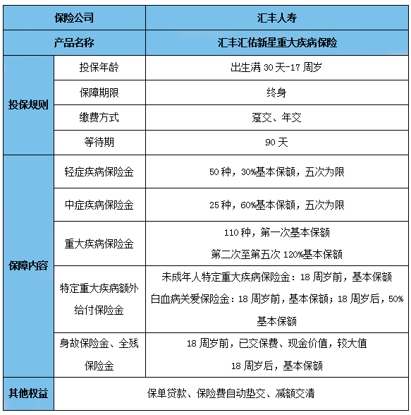 汇丰少儿重疾险怎么买?汇丰汇佑新星重疾险怎么样?好不好?