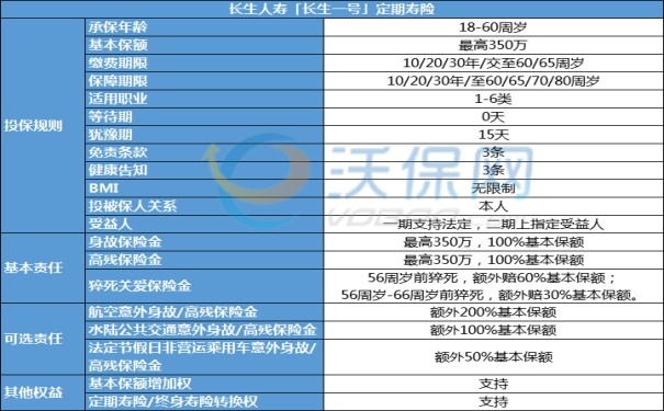 0等待期定期寿险有吗，0等待期定期寿险有哪些