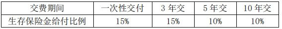 君康君赢一生(鑫享版)年金保险产品测评,优势好不好+现金价值表