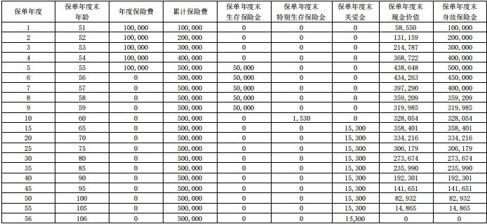 君康君赢一生(鑫享版)年金保险产品测评,优势好不好+现金价值表