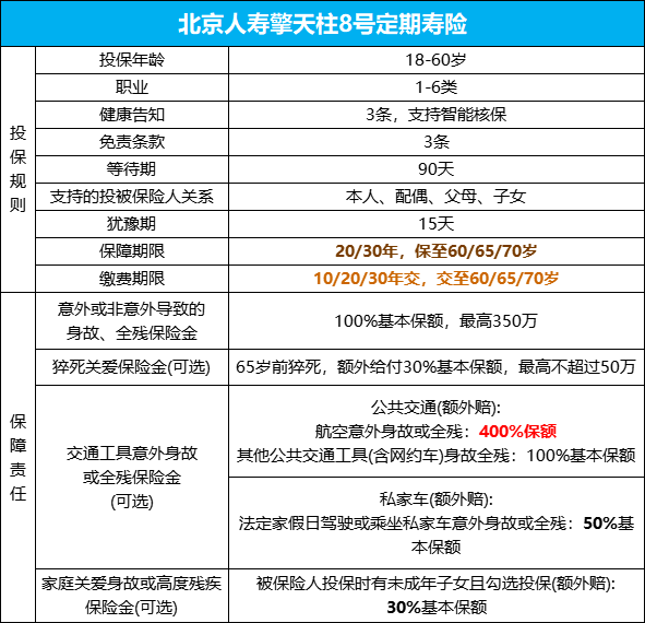 2024上海买定期寿险产品推荐，我推荐这三款价格实惠保障全