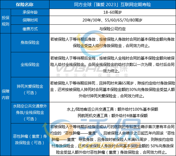 2024上海买定期寿险产品推荐，我推荐这三款价格实惠保障全