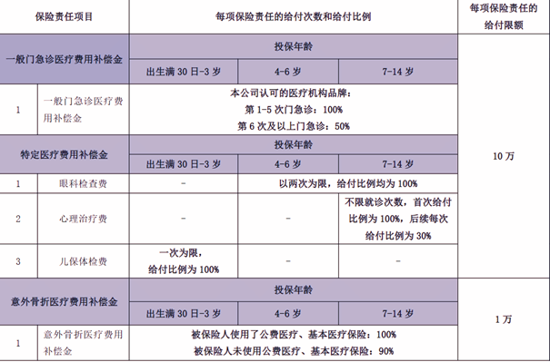 友邦儿童高端医疗险怎么样？2024友邦友童无忧高端医疗险值得买吗？