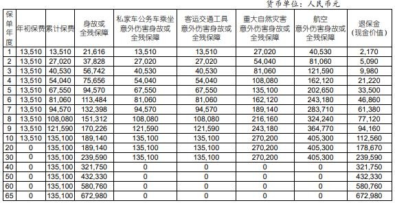 国寿年丰传家终身寿险（2024版）怎么样？收益如何？现金价值案例！