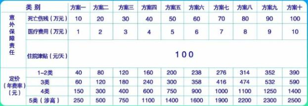 员工团体意外险哪家公司比较好?员工团体意外险价格?