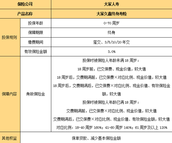 大家久鑫终身寿险条款测评，附40岁买养老钱测算表+费率表