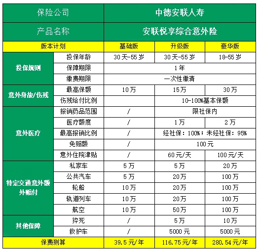 安联意外险有哪些，安联意外险多少钱一年