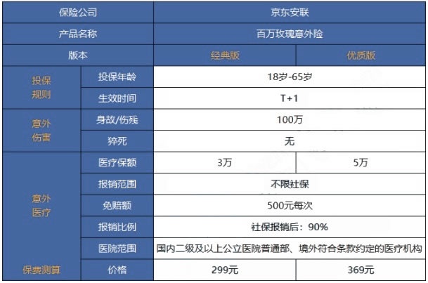 安联意外险有哪些，安联意外险多少钱一年