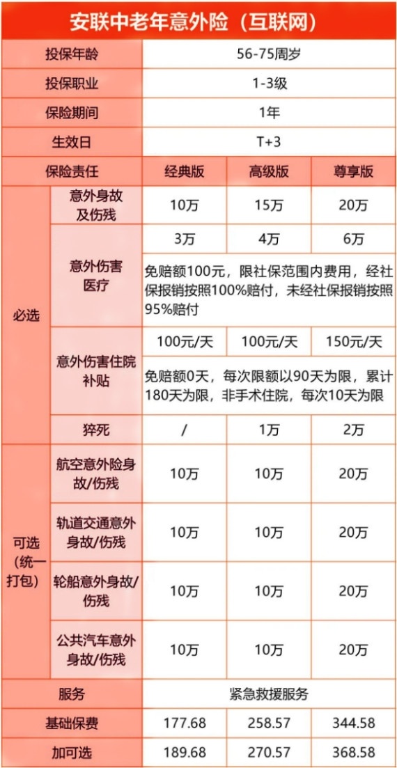 安联意外险有哪些，安联意外险多少钱一年