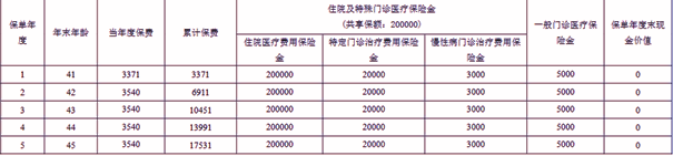 东吴健康宝医疗保险B款测评介绍，保障案例分享+费率价格表+条款