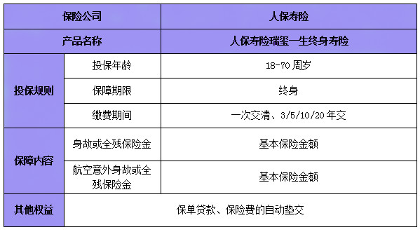 人保寿险瑞玺一生终身寿险在哪买?能领多少钱?收益+亮点