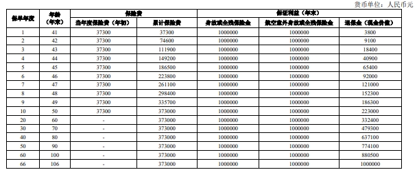 人保寿险瑞玺一生终身寿险在哪买?能领多少钱?收益+亮点