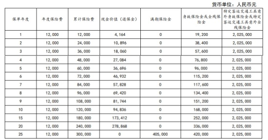 太平洋岁优保两全保险条款怎么样？产品介绍+特点+投保案例