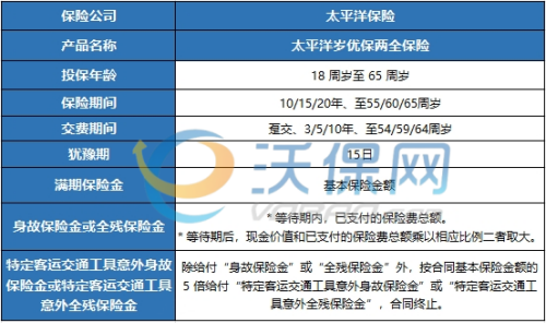 太平洋岁优保两全保险条款怎么样？产品介绍+特点+投保案例