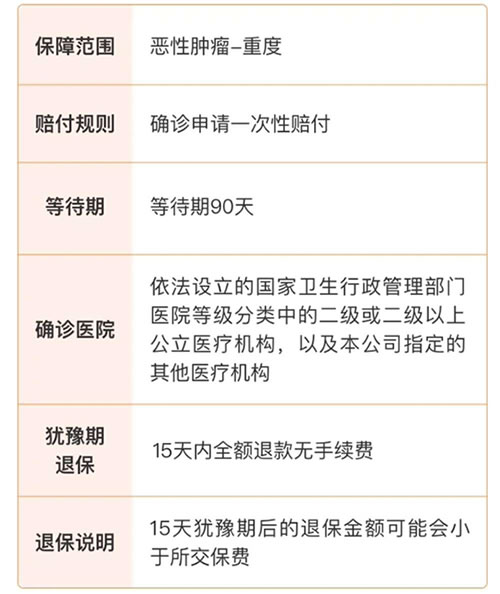 人保健康福·防癌1号(慢病版)怎么样?条款+三高人群可投保