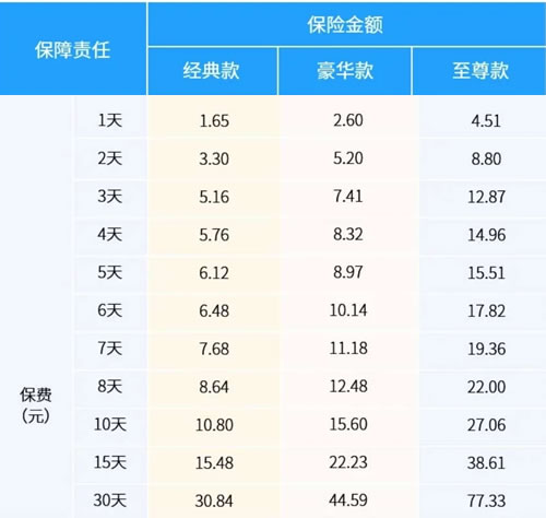 太平洋出行保神州畅行怎么样？在哪里买？费率表＋1天1.65元起