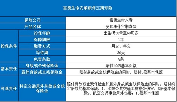 富德生命定期寿险有哪些？富德生命定期寿险哪款好？