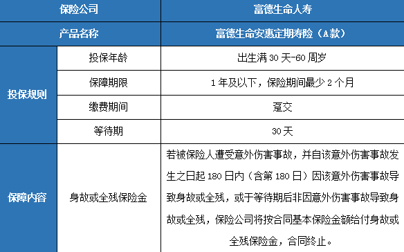 富德生命定期寿险有哪些？富德生命定期寿险哪款好？