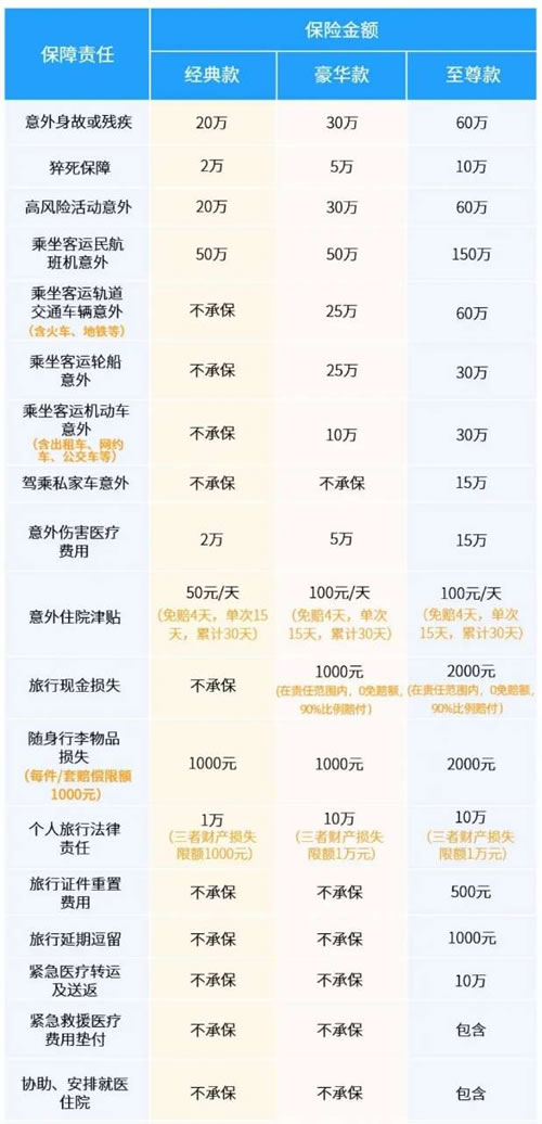 端午高速不免费！2024端午假期出行买什么保险好