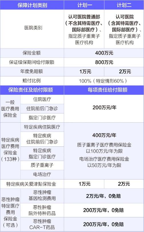 新华保险康健长佑长期医疗险怎么样？保证续保20年，最高续保99岁！