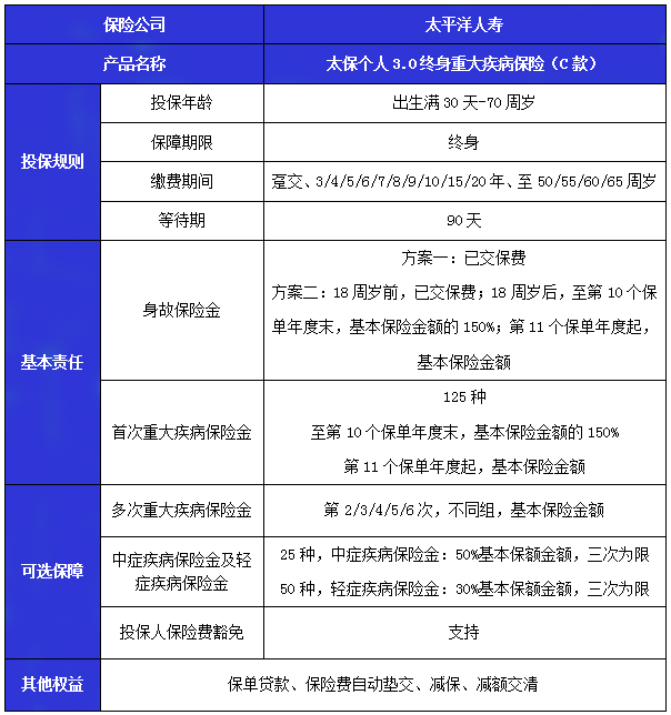 太平洋个人3.0终身重大疾病保险(C款)怎么样?多少钱?保费测算