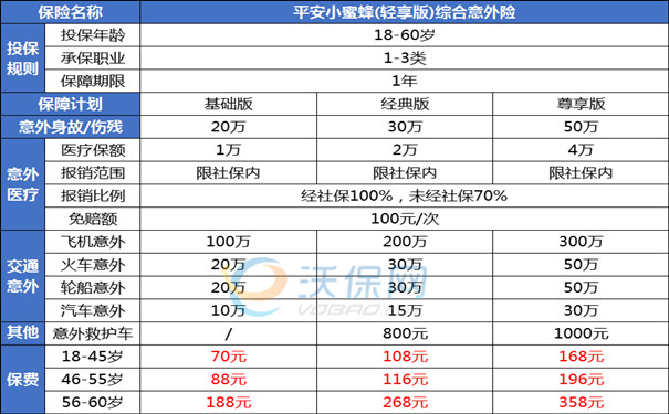 平安一年期综合意外险，平安一年期综合意外险赔偿标准