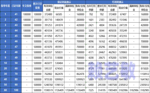 两全保险终身寿险怎么样，两全保险终身寿险可靠吗