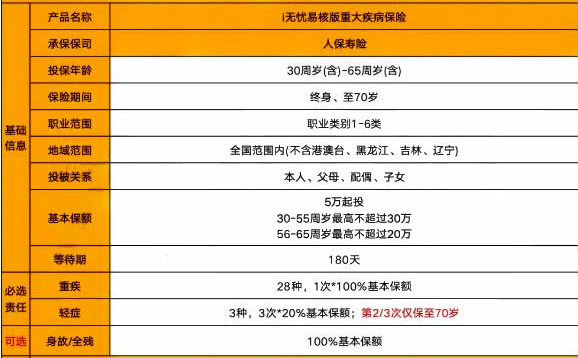 保至70岁重疾险多少钱?保至70岁重疾险怎么买?