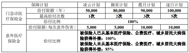 中意意宝保少儿医疗保险怎么样?多少钱一年?价格表+亮点