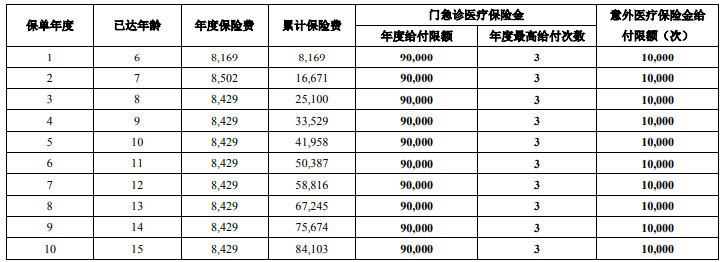 中意意宝保少儿医疗保险怎么样?多少钱一年?价格表+亮点