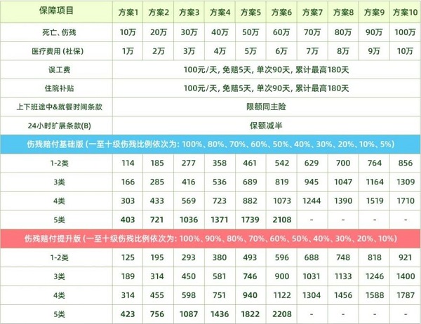 众安雇主责任险2024 PLUS版怎么样？1-5类职业买多少钱？扩展24小时+猝死